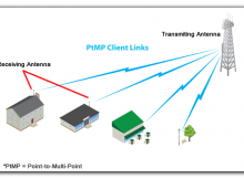Residential Fixed Wireless