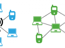 WiFi Mesh Standard