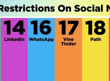 Why is 13 the age of internet consent?